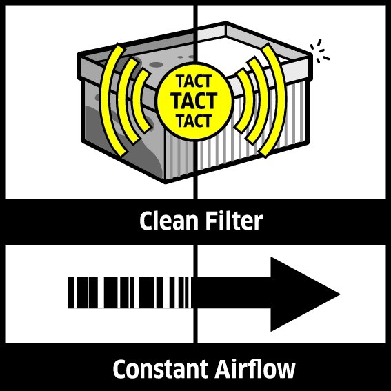 Пылесос влажной и сухой уборки NT 75/2 Tact² Me: Автоматическая система очистки фильтра Tact²